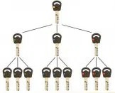 Super Locksmith Services Pacific Palisades, CA 310-955-1736 - 29-5